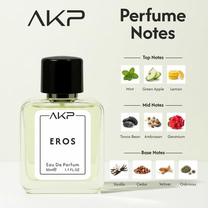 EROS